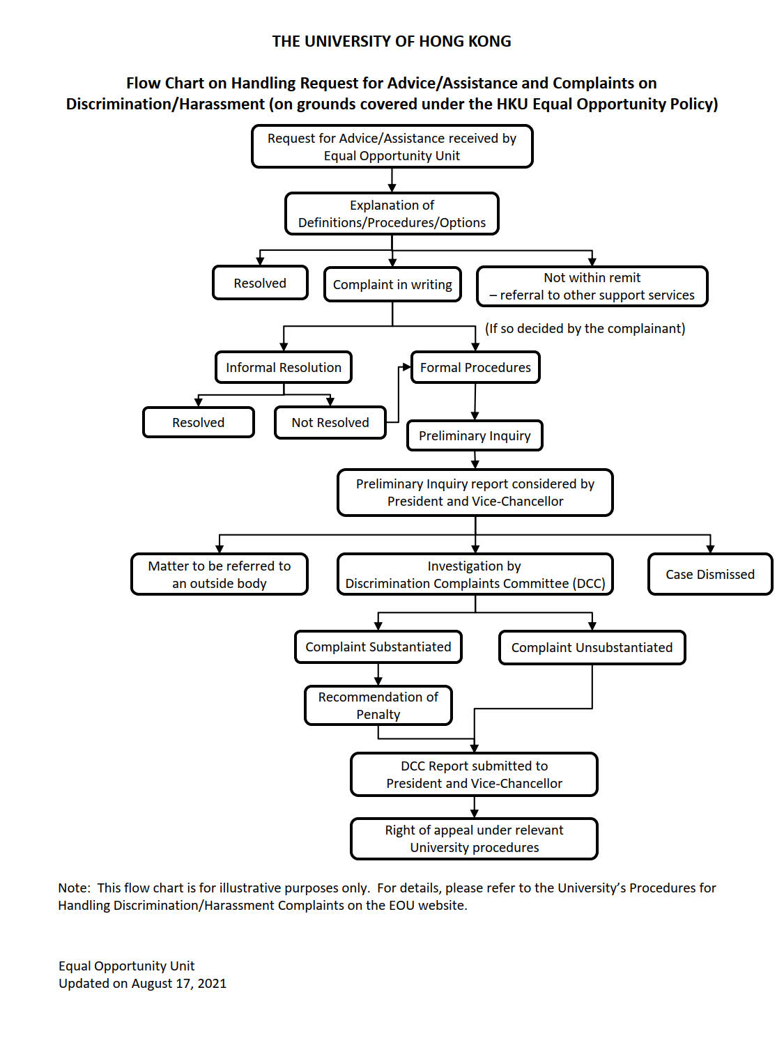 Flow Chart English 20210817